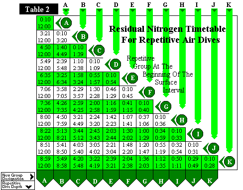 SSI Air Imperial and Metric Dive Table