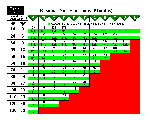 SSI Air Imperial and Metric Dive Table