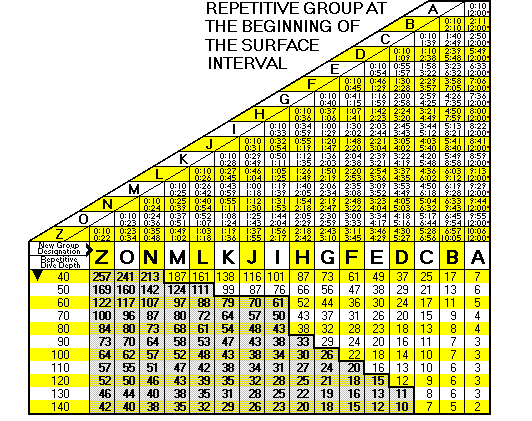 SSI Imperial Air Dive Table